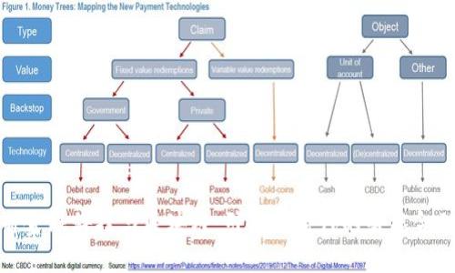 山东省金融科技与区块链：引领新时代的智能金融革命