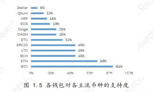 区块链金融科技的未来：引领数字经济的变革之路