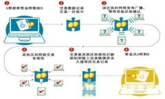 区块链与金融：未来的数