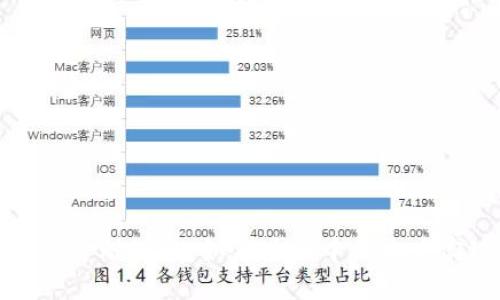  区块链的金融公链：如何在去中心化中实现盈利？