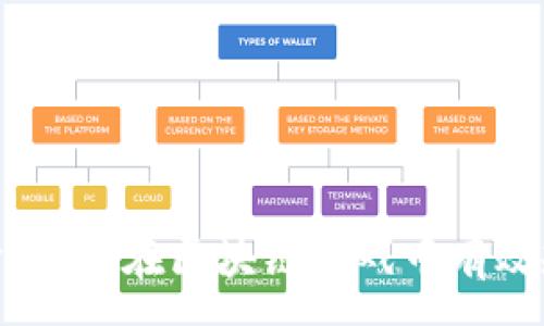 :
全面解析：如何在区块链游戏中有效规避风险