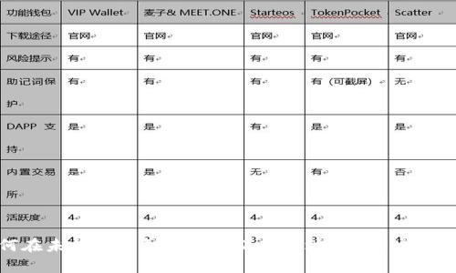 如何在未拥有私钥的情况下安全地使用TPWallet？