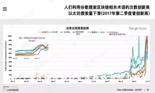 2021年区块链游戏发展趋势与潜力分析