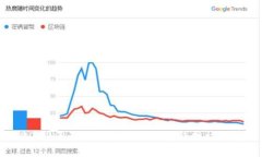 2024年最佳区块链游戏赚钱网站推荐