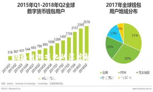 区块链游戏化的深度解析

区块链游戏化：颠覆游戏行业的新趋势