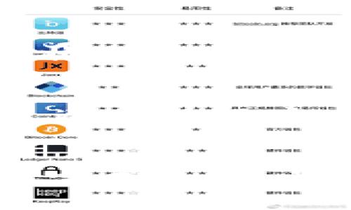 如何在TPWallet中将油（ONT）兑换成BNB：一步一步的详细指南

TPWallet, 油, BNB/guanjianci

在加密货币的世界中，交易和兑换是日常操作中不可或缺的部分。随着各种区块链资产的出现，许多用户可能会在不同的平台和钱包之间切换，以实现最优的交易体验。TPWallet 作为一种多链钱包，不仅支持多种加密货币的存储，还允许用户进行资产间的兑换。在这篇文章中，我们将深入探讨如何在 TPWallet 中将油（ONT）兑换成 BNB，这一步骤不仅涉及到交易的具体流程，还涵盖了有关这两种加密货币的基本知识、平台的操作界面以及一些实用的提示和注意事项。

什么是TPWallet？
TPWallet 是一种去中心化的数字资产钱包，专注于提供安全、便捷的数字资产管理功能。它支持多种公链，包括但不限于 Ethereum、NEO、Ont、Binance Smart Chain 等。用户可以通过 TPWallet 方便地存储、发送、接收和兑换不同的加密资产。钱包的界面友好，适合新手用户，同时也提供高级功能以满足资深用户的需求。

什么是油（ONT）和BNB？
油（ONT）是 Ontology 公链上的原生代币，旨在支持去中心化身份和数据交换。Ontology 是一个高性能的公链，不仅允许用户构建去中心化应用（DApps），还支持数字身份和数据共享的解决方案。另一方面，BNB 是 Binance 交易所的原生代币，最初用于交易费的折扣，后来演变为多种用途的通用货币，包括智能合约的操作费用、交易及其他平台服务的支付。

兑换前的准备工作
在开始兑换之前，用户需要确保钱包中至少有一定数量的油（ONT）和适量的 BNB 作为交易费用。此外，用户还需确认钱包是最新版本，并且网络连接稳定。了解当前油（ONT）和 BNB 的市场行情数据也非常重要，以便进行最佳时机的兑换。

如何在TPWallet中将油兑换成BNB
接下来，我们将详细介绍在 TPWallet 中将油（ONT）兑换为 BNB 的具体操作步骤：

ol
  listrong步骤一：打开 TPWallet/strongbr /确保你的 TPWallet 应用程序是最新版本，打开应用并登录账户。如果你还没有账户，可以按照钱包提供的指南进行注册。/li
  
  listrong步骤二：选择资产管理/strongbr /在 TPWallet 的主页面中，选择“资产管理”功能。在这里，你可以看到所有存储在钱包中的数字资产，包括油（ONT）和 BNB。/li

  listrong步骤三：选择兑换功能/strongbr /在资产管理页面中，点击“兑换”或者“交易”按钮，进入资产兑换页面。/li

  listrong步骤四：选择兑换对/strongbr /在兑换页面，选择将油（ONT）兑换为 BNB。系统会自动提供当前兑换比率及相关费用信息。/li

  listrong步骤五：输入兑换数量/strongbr /填写你想要兑换的油（ONT）数量。系统会实时更新你将获得的 BNB 数量，并显示对应的手续费。/li

  listrong步骤六：确认订单/strongbr /在确认界面仔细检查所输入的兑换信息，确认无误后点击“确认兑换”按钮。/li

  listrong步骤七：等待交易完成/strongbr /一旦点击确认，系统将在区块链上处理你的交易。一般情况下，交易会很快完成，可以在“交易记录”中查看兑换状态。/li
/ol

可能遇到的问题及解决方案
在执行油（ONT）与 BNB 之间的兑换时，用户可能会遇到一些常见的问题。以下是四个可能相关的问题及其详细分析：

问题一：交易失败，怎么办？
交易失败有几个原因，最常见的包括网络问题、余额不足（包括需要支付的网络手续费）或合约问题。首先确认你的网络连接是否稳定，如果网络正常，检查一下你的油（ONT）余额和 BNB 余额是否足以支付交易手续费。如果余额都充足，但依然无法完成交易，可以尝试重启 TPWallet 应用或检查是否有更新可用。必要时，可以联系 TPWallet 的客户支持，以获取进一步的帮助。

问题二：需要支付的网络手续费如何计算？
在区块链交易中，每笔交易都需要支付网络手续费，通常称为 Gas 费。这个费用是由网络拥堵情况决定的，流量越高，手续费越高。在 TPWallet 中，用户可以根据当前市场的情况，以合适的手续费进行交易。推荐使用 TPWallet 提供的自动计算功能，确保手续费尽可能低而又能快速完成交易。

问题三：如何查看交易记录？
用户可以通过 TPWallet 的“交易记录”功能来查看所有历史交易。进入 TPWallet 后，找到“资产管理”或“交易记录”选项，点击进入。所有成功与失败的交易都会被列出，包含详细信息如交易对、时间、金额及状态等。注意观察交易状态，以便于确认交易是否成功以及在出现问题时追踪原因。

问题四：如何保护我的TPWallet安全？
确保钱包安全是保护数字资产的重要一环。建议用户按以下步骤加强钱包安全：首先，设置一个强密码并定期更换。其次，开启双重认证，以提高安全性。此外，要定期备份钱包数据，并将备份保存在安全的地方，最好是离线状态。同时，避免在不安全的网络环境下进行交易，以降低被黑客攻击或信息泄露的风险。

总结
在这篇文章中，我们已详细介绍了如何在 TPWallet 中将油（ONT）兑换为 BNB 的所有步骤及所需注意的事项。在数字货币交易中，掌握钱包操作技巧和相关知识将极大提高交易的成功率和安全性。希望这篇指南能够帮助你顺利完成兑换，并在数字货币的旅程中取得丰硕的成果。