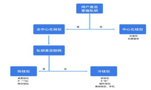 如何避免在TPWallet中误删资产？