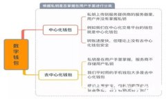 区块链技术如何重塑金融衍生品市场的未来
