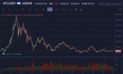 关于TPWallet的使用情况，确实是一个值得探讨的话题。虽然没有具体的统计数据，但可以基于现有的信息和趋势来分析。首先，我们需要定义TPWallet是什么，以及它在数字货币和区块链行业中的地位和作用。

TPWallet是什么？
TPWallet是一款多链数字货币钱包，主要用于存储、管理和交易各种加密货币。它支持多种区块链网络，让用户能够在一个平台上管理多个资产。除了基本的资产存储功能，TPWallet还具备去中心化交易所（DEX）交易、质押、流动性挖掘等功能，旨在为用户提供便捷、安全的加密资产管理体验。

TPWallet的市场地位
在去中心化金融（DeFi）迅速发展的背景下，钱包的需求也是逐渐上升的。TPWallet的多链支持能够吸引到不同需求的用户，尤其是那些对多种数字货币感兴趣的投资者。此外，随着数字资产的普及，越来越多的人开始研究和了解数字货币，TPWallet的用户群体也随之扩展。

用户体验与功能分析
TPWallet的界面友好，易于上手。此外，它还提供了安全的私钥管理机制，用户可以选择将私钥安全地保存在本地，或者使用硬件钱包等更安全的方式进行管理。在安全性和操作简便性之间，TPWallet取得了一个相对平衡的状态，从而吸引了不少用户。很多用户评价其交易速度快，费用低，这也是使其逐渐被接受的重要原因。

竞争对手分析
市场上还有许多其他的加密钱包，如MetaMask、Trust Wallet等等，这些钱包在用户之间也有很高的使用率。TPWallet作为新兴钱包，虽然在知名度上可能略有不及，但其综合功能和多链支持让其具有一定的竞争力。为了在激烈的市场中占有一席之地，TPWallet需要不断迭代更新，提升用户体验和安全性。

总结
总体来看，TPWallet的使用情况在日益增长的用户需求推动下有着可观的发展潜力。然而，其市场定位、用户体验及行业竞争都对其未来发展构成了挑战。随着加密货币市场的不断演变，TPWallet的使用情况可能会再次发生变化，值得我们持续关注。

### 相关问题探讨
1. **TPWallet相较于其他钱包的优势是什么？**
2. **TPWallet的安全性如何保障？**
3. **用户在使用TPWallet时需要注意哪些事项？**
4. **未来TPWallet的发展趋势会如何？**

在接下来的内容中，我们将详细探讨这四个相关问题。请确认您希望我继续为每个问题撰写详细内容。