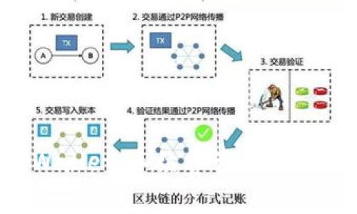  解密TPWallet：手续费计算方法全面解析