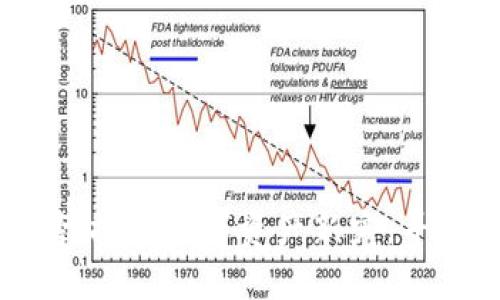 TPWallet排行榜：探索数字资产新宠，寻找最佳投资机会