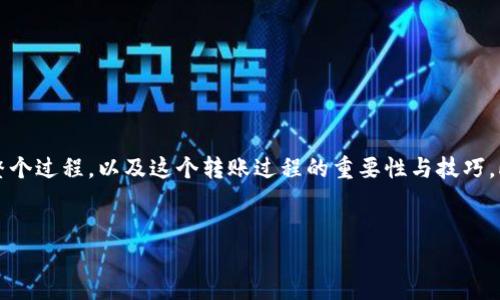 在这篇文章中，我们将深入探讨关于将FIL（Filecoin）转入TP Wallet的整个过程，以及这个转账过程的重要性与技巧。此外，我们将回答一些可能相关的问题，帮助读者更全面地了解这一主题。


如何将FIL安全转入TP Wallet：全方位指南