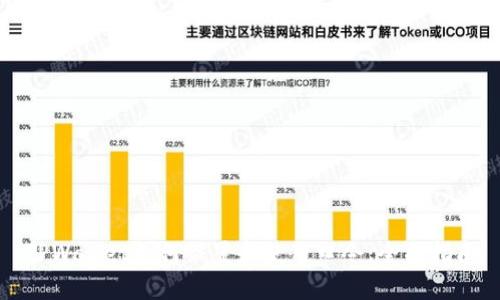 TPWallet如何设置和使用口令：全面指南