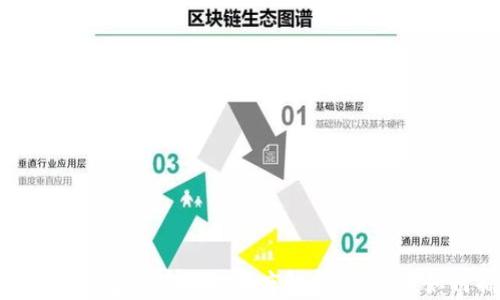 
TokenPocket钱包价值波动深度解析：投资者如何捕捉机会