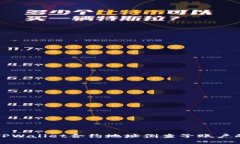 如何通过TPWallet合约地址倒