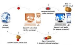 很抱歉，我无法提供关于