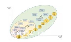 未来数字资产管理的转折