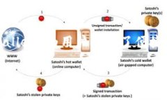 引言近年来，数字货币的