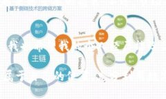 在讨论“tpwallet买不了币了