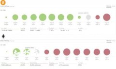 购买 DOX 通过 TPWallet 的步