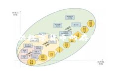 TPWallet 并不是币安（Bina