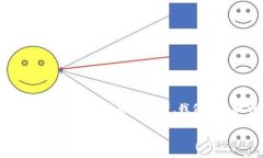 在这篇文章中，我们将探