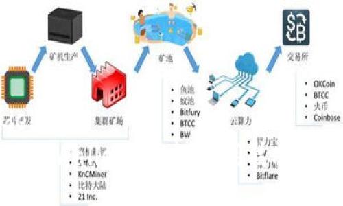 sidebar
提升TPWallet安全性：实用技巧与建议