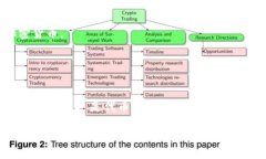 IDO（Initial DEX Offering）和