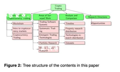 IDO（Initial DEX Offering）和TP钱包（TP Wallet）是两个不同的概念，但它们在去中心化金融（DeFi）领域中存在一定的联系。

### IDO（初始去中心化交易所发行）
IDOs 是一种通过去中心化交易所（DEX）进行的代币发行方式，与传统的首次公开募股（IPO）不同。通过 IDO，项目方可以在去中心化的平台上直接向投资者出售其新发行的代币。IDOs 通常具有以下特点：

1. **去中心化**：与传统融资方式不同，IDO 不依赖中心化机构，所有交易和募资都在区块链上进行。
2. **透明性**：所有的代币发行信息都是公开可查的，投资者可以清楚地了解到资金的流向和用途。
3. **流动性**：大多数 IDO 会在发行后立即在 DEX 上交易，投资者能在较短的时间内进行买卖。
4. **社区参与**：IDO 通常会吸引更多的小额投资者的参与，增加项目的社区基础。

### TP Wallet（TP钱包）
TP钱包是一个多链的加密数字资产钱包，提供安全存储、交易、管理各类数字货币的功能。TP钱包的特点包括：

1. **多链支持**：TP钱包支持多个区块链的资产管理，可以帮助用户便捷地管理不同类型的加密货币。
2. **用户友好**：TP钱包界面简洁，易于使用，适合新手用户。
3. **安全性**：TP钱包通常会提供私钥自主管理等安全功能，确保用户资产安全。

### 总结
虽然 IDO 和 TP钱包可以在同一个生态系统中使用，但理解两者的具体功能及其差异是非常重要的。IDO 是代币发行的方式，而 TP钱包则是存储和管理资产的工具。可以说，TP钱包可以用于参与 IDO，但它们并不是同一个概念。

如果你有兴趣参与 IDO 项目，可以使用 TP钱包来存储和管理你购买的代币。
