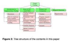 如何利用TPWallet高效管理