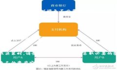 要授权别人使用你的 TPW