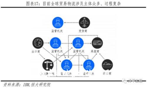 如何通过TPWallet炒币实现财富增值：实用指南与个人经历分享