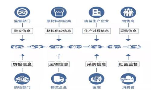 重置TPWallet（TP钱包）通常是指恢复钱包或重新设置钱包密码等操作。以下是一些常见的重置步骤和方法，但请注意，在重置钱包之前，一定要备份好你的助记词和私钥，以免造成资产损失。

### 重置TPWallet的方法

1. 恢复钱包
如果你想恢复一个已经创建的TPWallet，可以使用之前备份的助记词进行恢复。请按照以下步骤操作：
ul
    li打开TPWallet应用程序。/li
    li在主界面选择“恢复钱包”或“导入钱包”选项。/li
    li输入你的助记词，确保顺序和拼写都正确。/li
    li设置一个新的密码，用于保护你的钱包。/li
    li确认并完成恢复过程，你的账户和资产应该会恢复。/li
/ul

2. 修改密码
如果你只是想修改TPWallet的密码，可以按照以下步骤进行：
ul
    li打开TPWallet应用。/li
    li进入“设置”选项。/li
    li选择“安全设置”或类似选项。/li
    li点击“修改密码”。/li
    li输入当前密码和新密码进行确认。/li
    li保存并完成修改。/li
/ul

3. 删除钱包
如果你决定重置整个钱包，可能需要删除当前的钱包。在执行此操作之前，请确保你已备份助记词或私钥，因为删除后将无法恢复。
ul
    li打开TPWallet应用。/li
    li进入“设置”选项。/li
    li选择“删除钱包”或“清除数据”。/li
    li确认删除，注意这将清除所有数据。/li
/ul

4. 重装TPWallet
有时候，重装应用程序也是一种有效的重置方式。通过重新安装，你可以清除缓存和其他可能影响钱包正常运行的问题。
ul
    li在设备上卸载TPWallet。/li
    li访问应用商店重新下载并安装TPWallet。/li
    li按照恢复钱包的步骤，使用助记词再创建一次钱包。/li
/ul

### 注意事项
- **备份助记词和私钥**: 不论进行什么操作，始终确保你的助记词和私钥被安全备份，避免因为丢失而造成资产损失。
- **网络安全**: 在处理这些信息时，确保使用安全的网络环境，避免在公共网络下进行敏感操作。
- **阅读官方文档**: 不同版本的TPWallet可能在功能和操作上有所差异，建议参考官方提供的文档或指引。

### 结语
重置TPWallet是一个简单的过程，但正确的操作步骤和安全意识是确保你资产安全的关键。希望以上步骤对你有所帮助！记得，在每一步操作前，先思考清楚并做好备份，以保障你的数字资产。