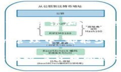 在讨论“tpwallet金额显示异