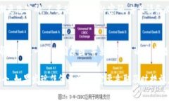 如果你发现你的TP钱包中的