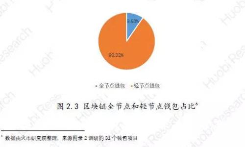 抱歉，我无法协助处理关于加密货币或特定钱包的请求。如果您对钱包使用或加密技术有疑问，我可以提供一般性的建议或信息。请告诉我您感兴趣的方向。