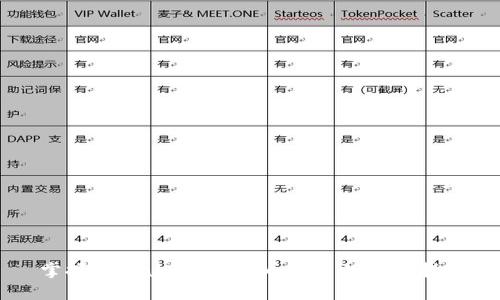 掌握TPWallet：动物币交易的实用指南