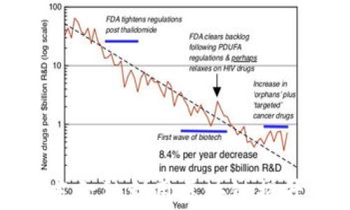 
如何通过京东金融利用区块链提升供应链效率
