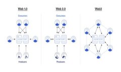 区块链游戏视频制作教程