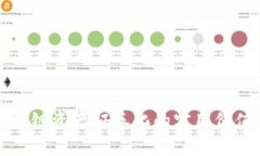 揭秘金融区块链资产证券
