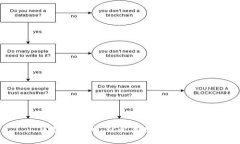 区块链游戏：玩出新经济