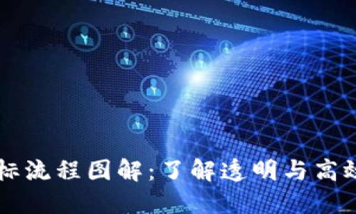 区块链金融招标流程图解：了解透明与高效的招标新纪元