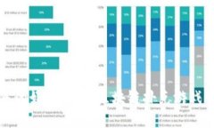 打造未来的娱乐方式：区