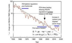区块链如何推动普惠金融