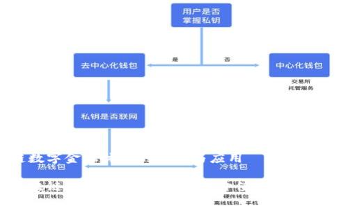 区块链数字金融体系的构建与应用

探秘区块链数字金融体系：实用价值解析与未来展望