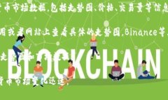 要查看TPWallet的走势图，可