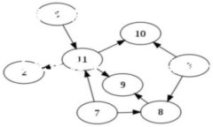 将币安（Binance）上的USD