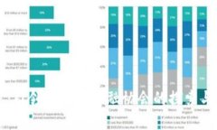 杨东：引领区块链金融协