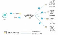区块链游戏作为一种新兴