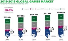   如何在TPWallet上将美元设